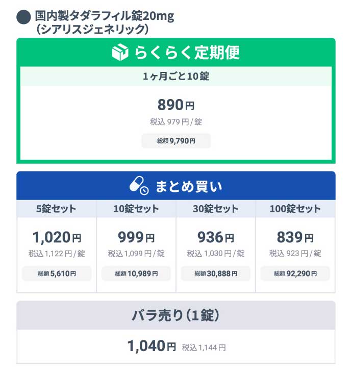 ●国内製タダラフィル錠20mg (シアリスジェネリック) 
          らくらく定期便 1ヶ月ごと10錠 総額税込9,790円/1回 1錠あたり890円(税込979円) 
          まとめ買い 
          5錠セット 総額税込5,610円/1回 1錠あたり1,020円(税込1,122円) 
          10錠セット 総額税込10,989円/1回 1錠あたり999円(税込1,099円) 
          30錠セット 総額税込30,888円/1回 1錠あたり936円(税込1,030円) 
          100錠セット 総額税込92,290円/1回 1錠あたり839円(税込923円) 
          都度購入 バラ売り(1錠) 1,040円(税込1,144円)