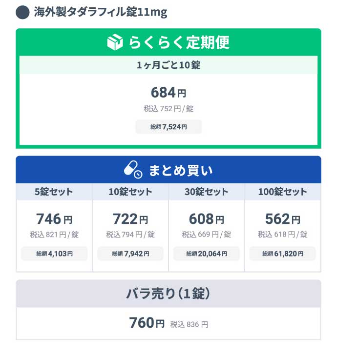 ●海外製タダラフィル錠11mg 
          らくらく定期便 1ヶ月ごと10錠 総額税込7,524円/1回 1錠あたり684円(税込752円) 
          まとめ買い 
          5錠セット 総額税込4,103円/1回 1錠あたり746円(税込821円) 
          10錠セット 総額税込7,942円/1回 1錠あたり722円(税込794円) 
          30錠セット 総額税込20,064円/1回 1錠あたり608円(税込669円) 
          100錠セット 総額税込61,820円/1回 1錠あたり562円(税込618円) 
          都度購入 バラ売り(1錠) 760円(税込836円)