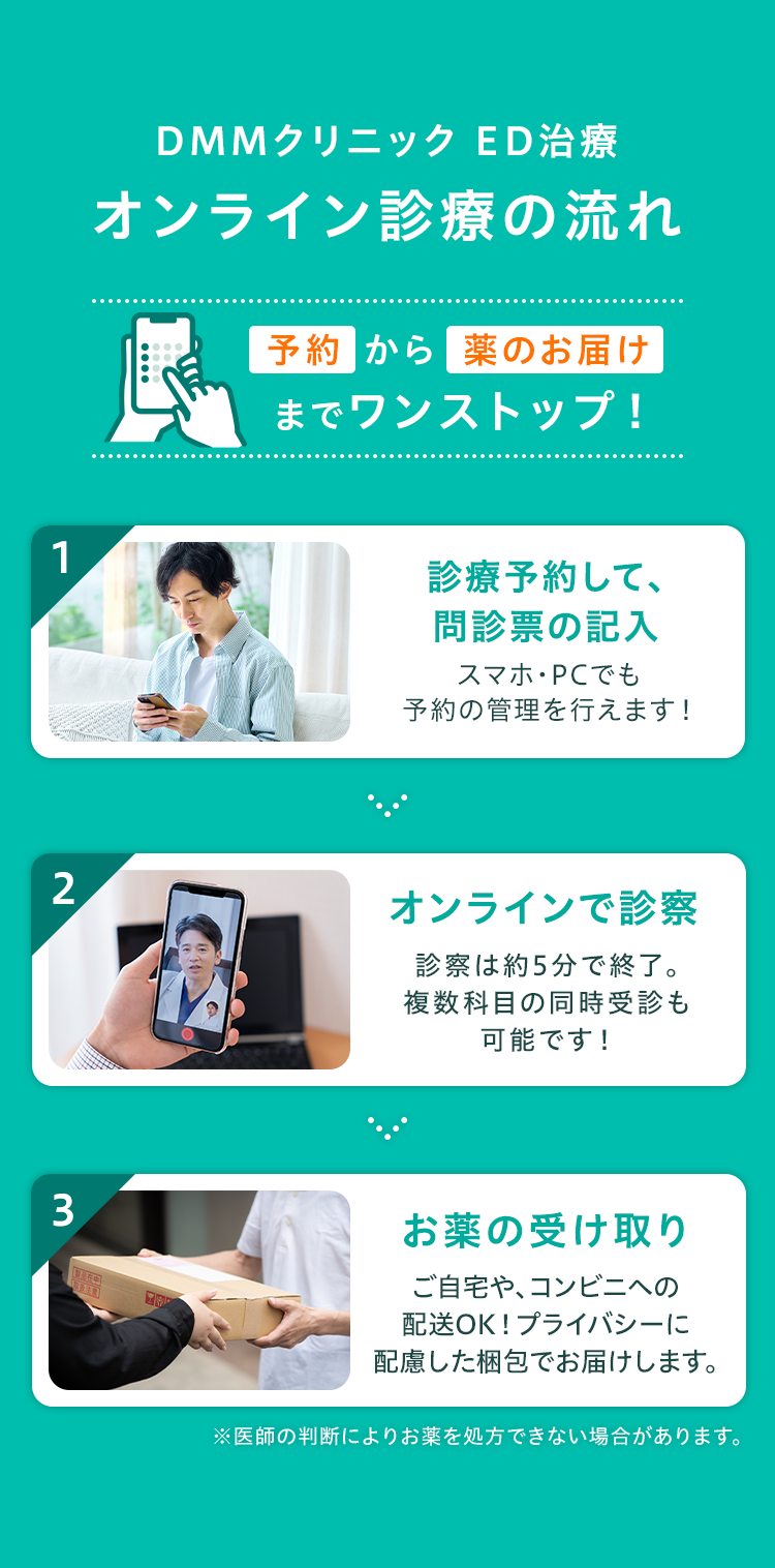 DMMクリニック ED治療 オンライン診療の流れ
     1 診療予約して問診票の記入
     2 オンラインで診察
     3 お薬の受け取り