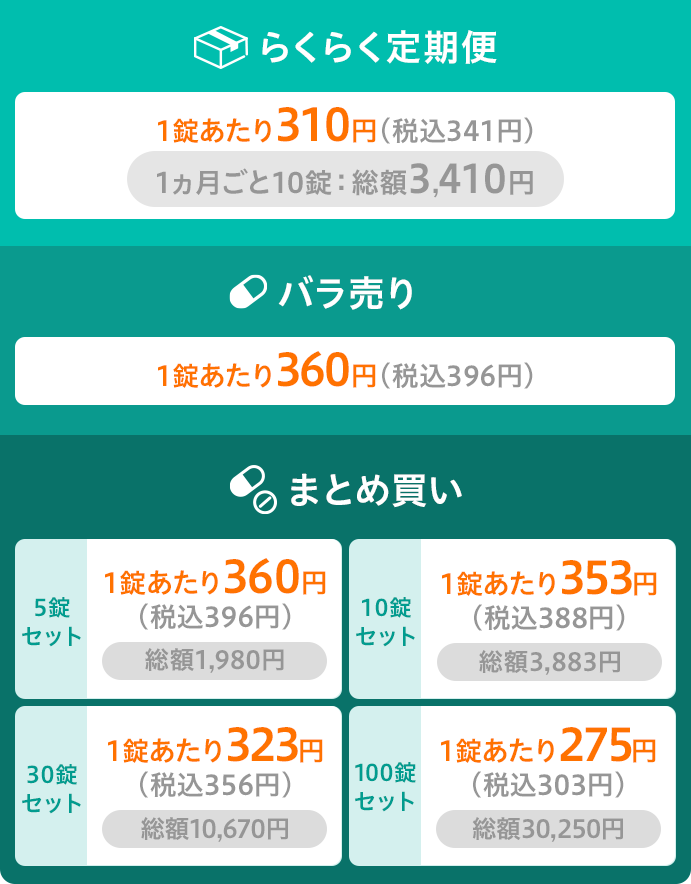 らくらく定期便1ヶ月ごと10錠 総額3,410円 1錠あたり310円(税込341円)/バラ売り1錠あたり360円(税込396円)/まとめ買い 5錠セット 総額1,980円 1錠あたり360円(税込396円)、10錠セット 総額3,883円 1錠あたり353円(税込388円)、30錠セット 総額10,670円 1錠あたり323円(税込356円)、100錠セット 総額30,250円 1錠あたり275円(税込303円)