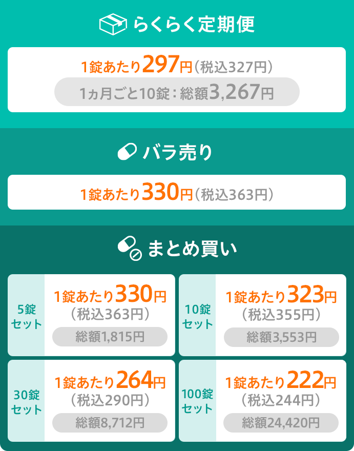 らくらく定期便 1ヶ月ごと10錠 総額3,267円 1錠あたり297円(税込327円) / バラ売り(1錠) 330円(税込363円) / まとめ買い 5錠セット 総額1,815円 1錠あたり330円(税込363円)、10錠セット 総額3,553円 1錠あたり323円(税込355円)、30錠セット 総額8,712円 1錠あたり264円(税込290円)、100錠セット 総額24,420円 1錠あたり222円(税込244円)