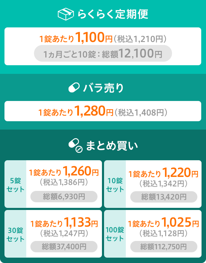 らくらく定期便 1ヶ月ごと10錠 総額12,100円 1錠あたり1,100円(税込1,210円) / バラ売り(1錠) 1,280円(税込1,408円) / まとめ買い 5錠セット 総額6,930円 1錠あたり1,260円(税込1,386円)、10錠セット 総額13,420円 1錠あたり1,220円(税込1,342円)、30錠セット 総額37,400円 1錠あたり1,133円(税込1,247円)、100錠セット 総額112,750円 1錠あたり1,025円(税込1,128円)