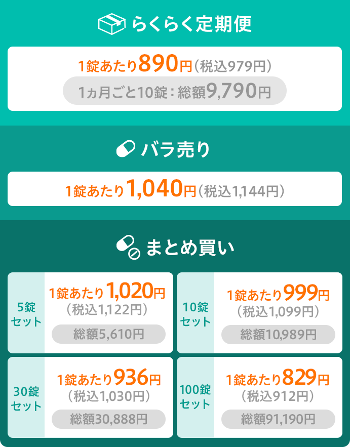 らくらく定期便 1ヶ月ごと10錠 総額9,790円 1錠あたり890円(税込979円) / バラ売り(1錠) 1,040円(税込1,144円) / 
              まとめ買い 5錠セット 総額5,610円 1錠あたり1,020円(税込1,122円)、10錠セット 総額10,989円 1錠あたり999円(税込1,099円)、30錠セット 総額30,888円 1錠あたり936円(税込1,030円)、100錠セット 総額91,190円 1錠あたり829円(税込912円)