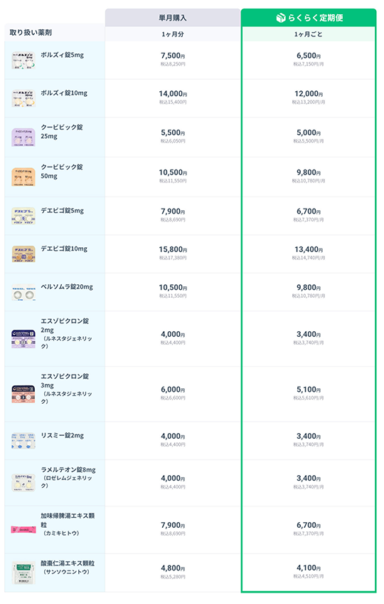 取り扱い薬剤 単月購入／1ヶ月分 らくらく定期便／1ヶ月ごと
        ボルスィ錠5mg 単月購入：7,500円（税込8,250円） らくらく定期便：6,500円（税込7,150円／月）
        ボルスィ錠10mg 単月購入：14,000円（税込15,400円） らくらく定期便：12,000円（税込13,200円／月）
        クービビック錠25mg 単月購入：5,500円（税込6,050円） らくらく定期便：5,000円（税込5,500円／月）
        クービビック錠50mg 単月購入：10,500円（税込11,550円）らくらく定期便：9,800円（税込10,780円／月）
        デエビゴ錠5mg 単月購入：7,900円（税込8,690円） らくらく定期便：6,700円（税込7,370円／月）
        デエビゴ錠10mg 単月購入：15,800円（税込17,380円） らくらく定期便：13,400円（税込14,740円／月）
        ベルソムラ錠20mg 単月購入：10,500円（税込11,550円） らくらく定期便：9,800円（税込10,780円／月）
        エスゾピクロン錠2mg（ルネスタジェネリック） 単月購入：4,000円（税込4,400円） らくらく定期便：3,400円（税込3,740円／月）
        エスゾピクロン錠3mg（ルネスタジェネリック） 単月購入：6,000円（税込6,600円） らくらく定期便：5,100円（税込5,610円／月）
        リスミー錠2mg 単月購入：4,000円（税込4,400円）らくらく定期便：3,400円（税込3,740円／月）
        ラメルテオン錠8mg（ロゼレムジェネリック） 単月購入：4,000円（税込4,400円） らくらく定期便：3,400円（税込3,740円／月）
        加味帰脾湯エキス顆粒（カミキヒトウ） 単月購入：7,900円（税込8,690円） らくらく定期便：6,700円（税込7,370円／月）
        酸棗仁湯エキス顆粒（サンソウニントウ） 単月購入：4,800円（税込5,280円） らくらく定期便：4,100円（税込4,510円／月）