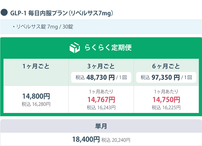 ●GLP-1 内服薬 7mgプラン(リベルサス7mg)・リベルサス錠 7mg/30錠
                    らくらく定期便 1ヶ月ごと 14,800円 税込16,280円
                    3ヶ月ごと 税込48,730円/1回 1ヶ月あたり14,767円 税込16,243円 
                    6ヶ月ごと 税込97,350円/1回 1ヶ月あたり14,750円 税込16,225円
                    单月 18,400円 税込20,240円