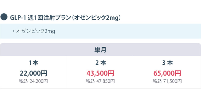 GLP-1 週1回注射プラン(オゼンピック 2mg)・オゼンピック 2mg
                    単月1本：22,000円　税込24,200円
                    2本：43,500円　税込47,850円
                    3本：65,000円　税込71,500円