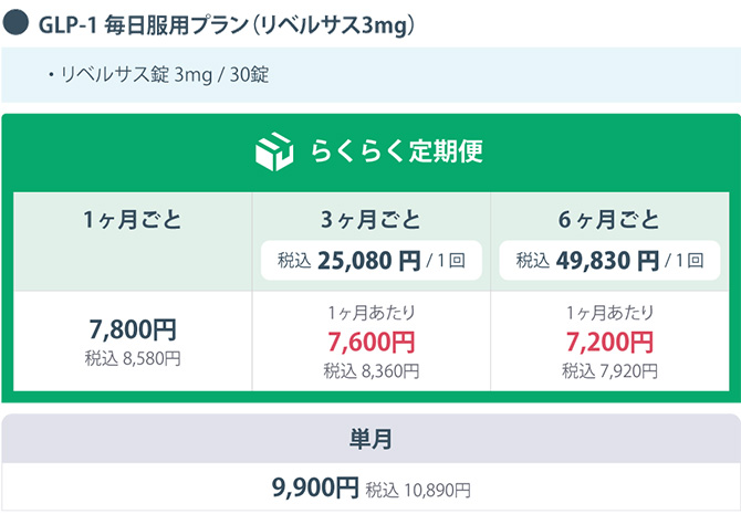 GLP-1 毎日服用プラン(リベルサス3mg)・リベルサス錠3mg/30錠
                    らくらく定期便 1ヶ月ごと 7,800円 税込8,580円 
                    3ヶ月ごと 税込25,080円/1回 1ヶ月あたり 7,600円 税込8,360円
                    6ヶ月ごと 税込49,830円/1回 1ヶ月あたり7,200円 税込7,920円
                    単月 9,900円 税込10,890円