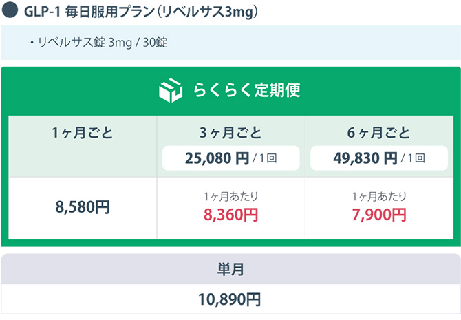 GLP-1 毎日服用プラン(リベルサス3mg)・リベルサス錠3mg/30錠
                    らくらく定期便 
					1ヶ月ごと 8,580円 
                    3ヶ月ごと 25,080円/1回 1ヶ月あたり8,360円
                    6ヶ月ごと 49,830円/1回 1ヶ月あたり7,900円
                    単月 10,890円