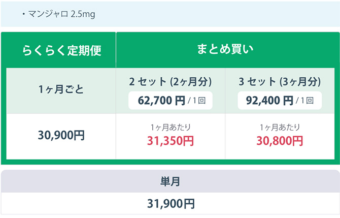 ・マンジャロ 2.5mg 
                    らくらく定期便 
					1ヶ月ごと 30,900円
                    2セット(2ヶ月分)62,700円/1回 1ヶ月あたり31,350円
                    3セット(3ヶ月分) 92,400円/1回 1ヶ月あたり30,800円
                    単月 31,900円