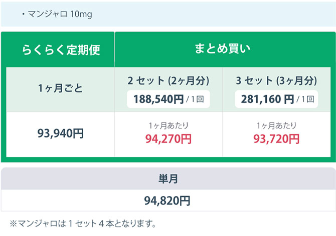 ・マンジャロ 10mg 
                    らくらく定期便 
					1ヶ月ごと 93,940円
                    2セット(2ヶ月分) 188,540円/1回 1ヶ月あたり94,270円
                    3セット(3ヶ月分) 281,160円/1回 1ヶ月あたり93,720円
                    単月 94,820円
					※マンジャロは1セット4本となります。