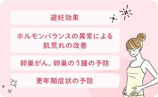 ・避妊効果・ホルモンバランスの異常による肌荒れの改善・卵巣がん、卵巣のう腫の予防・更年期症状の予防