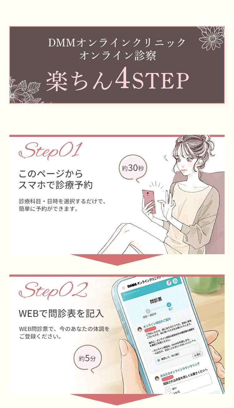 DMMオンラインクリニックオンライン診療楽ちん4STEP