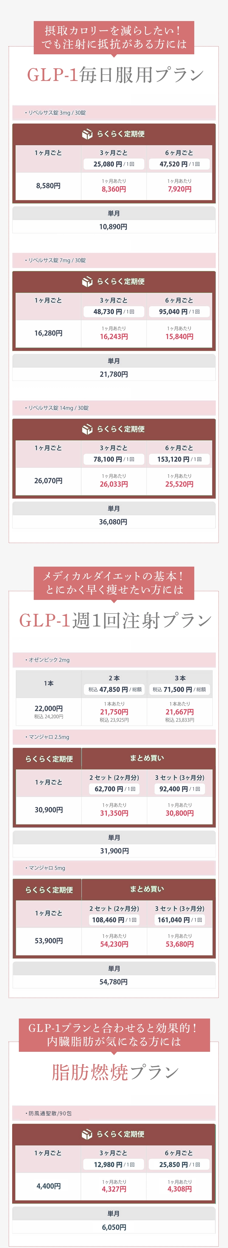 摂取カロリーを減らしたい！でも注射に抵抗がある方には
