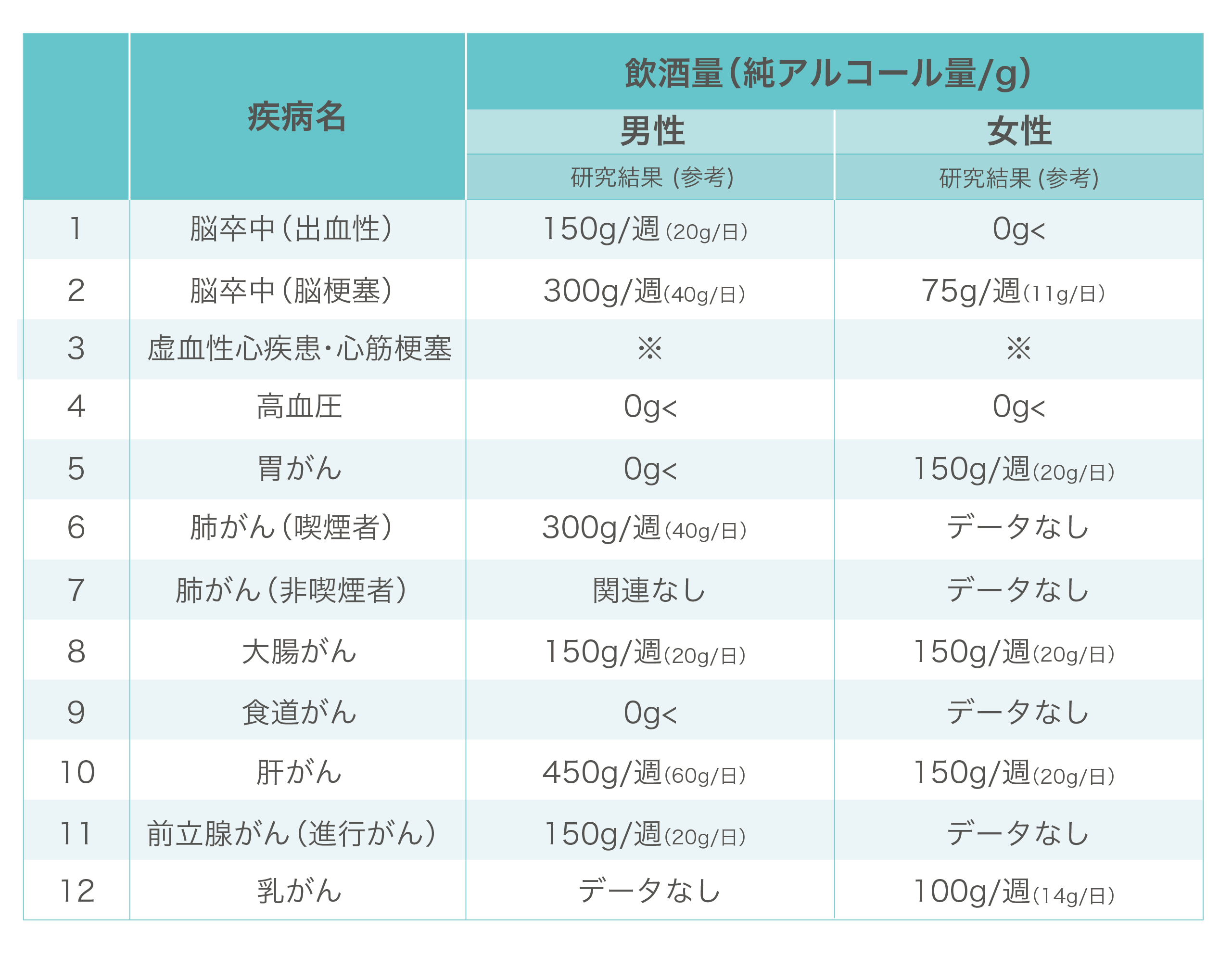 AGA発症原因 飲酒