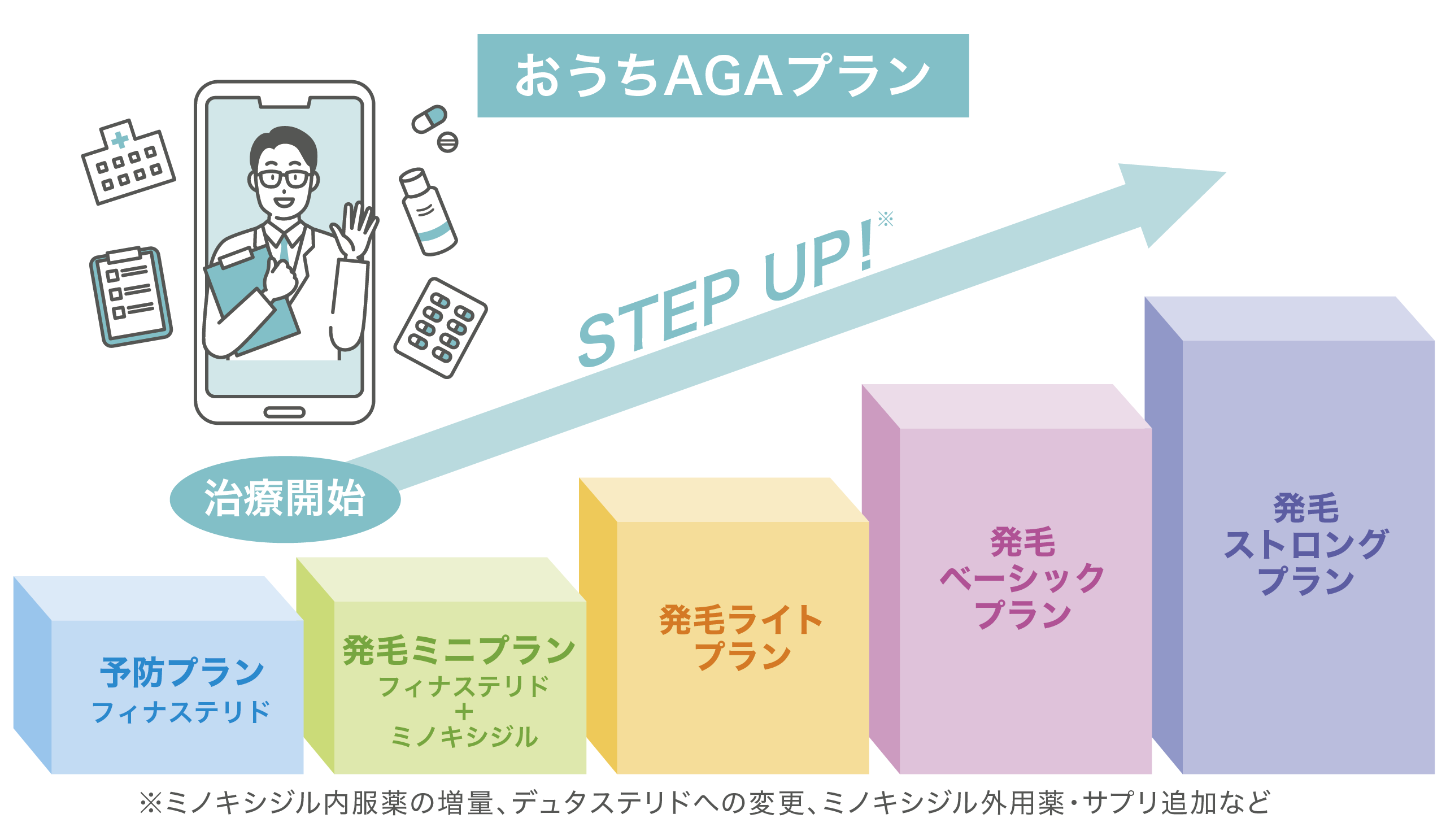 DMMオンラインクリニック おうちAGAプラン