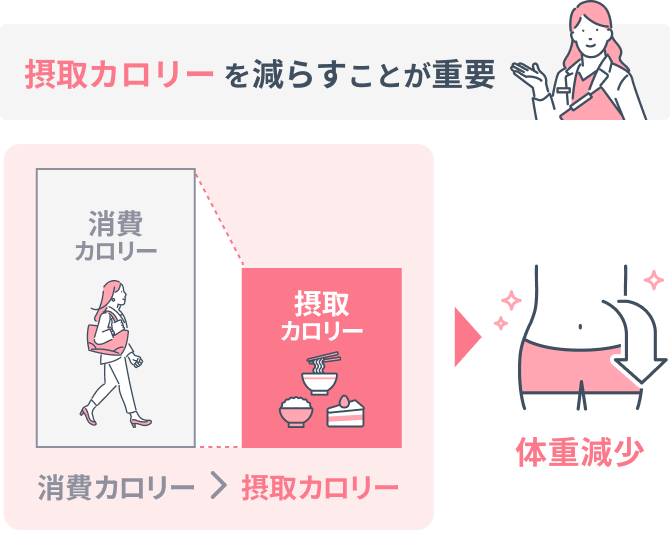 DMMオンラインクリニック】メディカルダイエット(女性向け)で