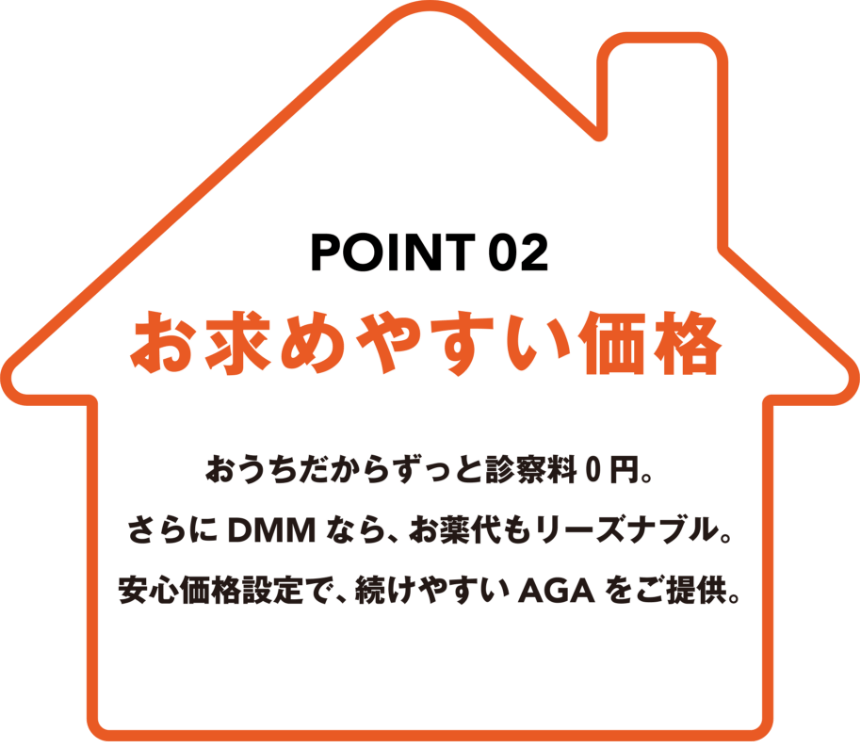 POINT2 お求めやすい価格 おうちだからずっと診察料０円。さらにDMMなら、お薬代もリーズナブル。安心価格設定で、続けやすいAGAをご提供。