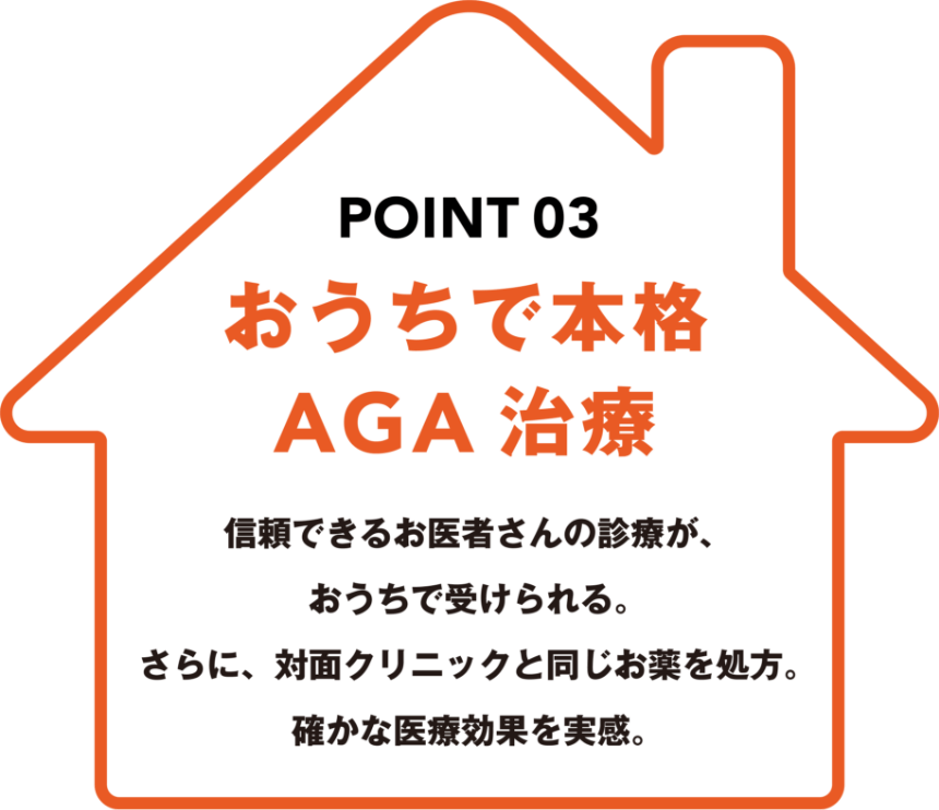 POINT3 おうちで本格AGA治療 信頼できるお医者さんの診療が、おうちで受けられる。さらに、対面クリニックと同じお薬を処方。確かな医療効果を実感。